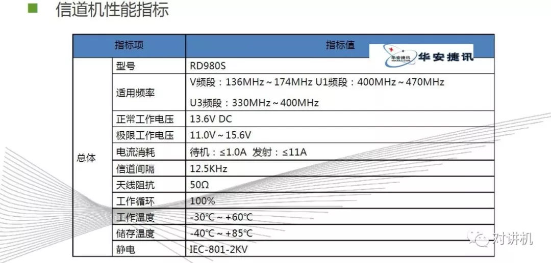 【对讲机的那点事】图说海能达DS-6210 集群系统
