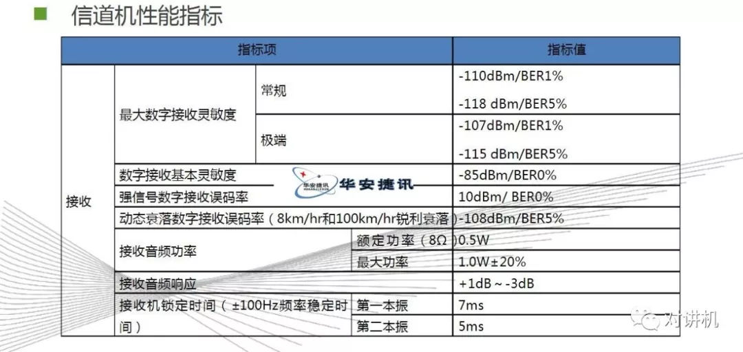 【对讲机的那点事】图说海能达DS-6210 集群系统 【对讲机的那点事】图说海能达DS-6210 集群系统