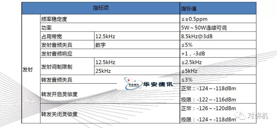 【对讲机的那点事】图说海能达DS-6210 集群系统