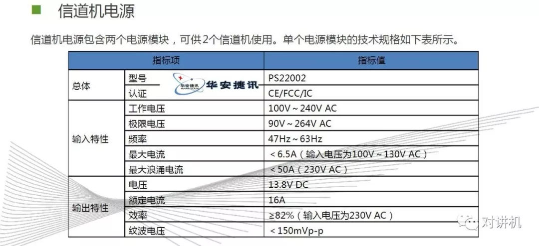 【对讲机的那点事】图说海能达DS-6210 集群系统