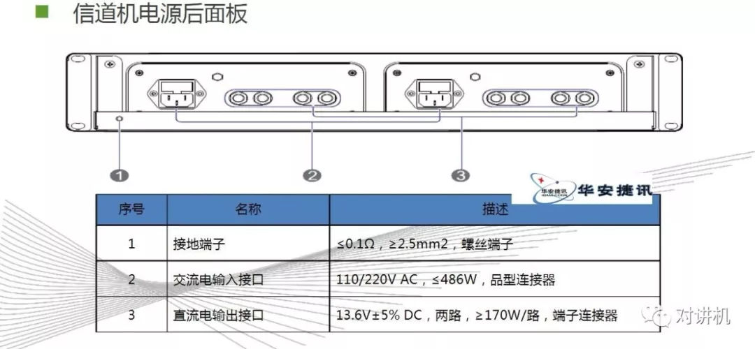 【对讲机的那点事】图说海能达DS-6210 集群系统