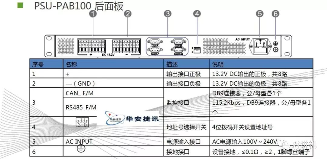 【对讲机的那点事】图说海能达DS-6210 集群系统
