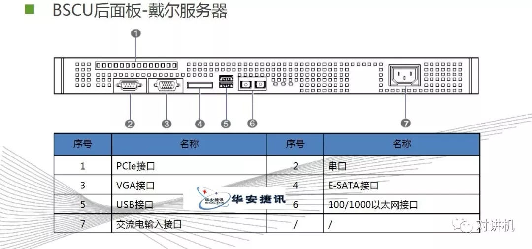【对讲机的那点事】图说海能达DS-6210 集群系统 【对讲机的那点事】图说海能达DS-6210 集群系统