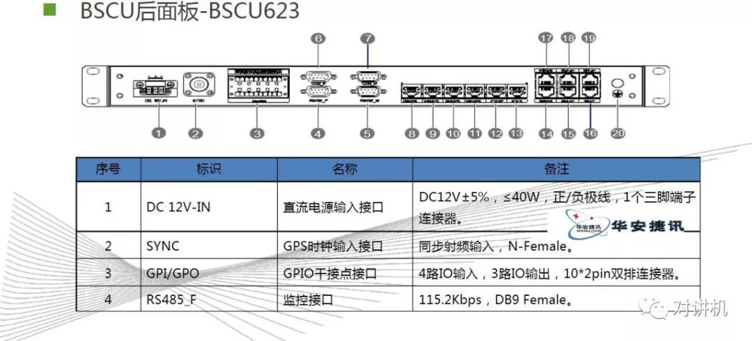 【对讲机的那点事】图说海能达DS-6210 集群系统