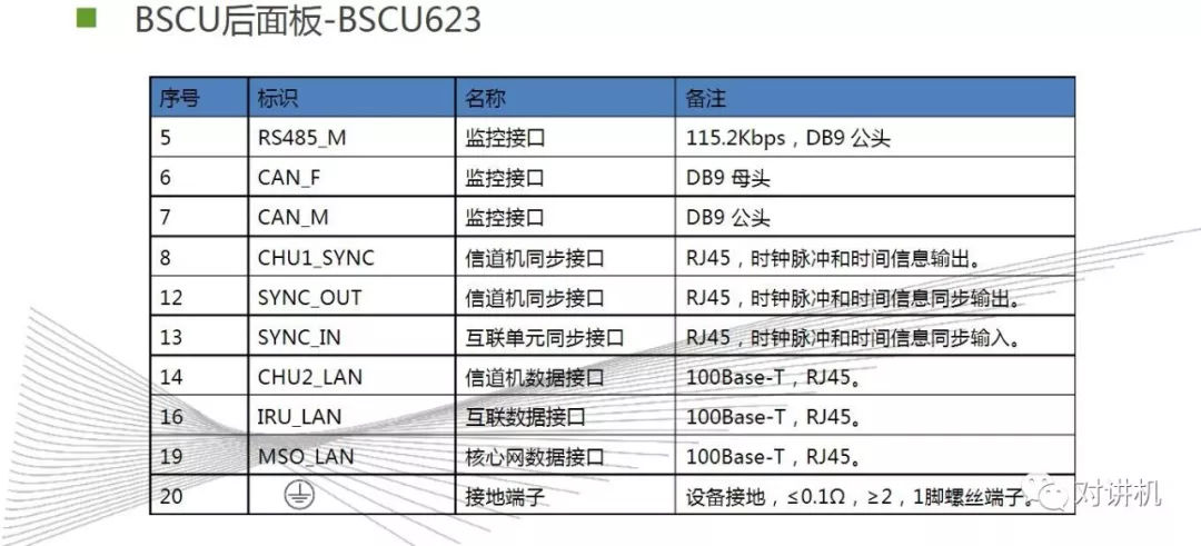 【对讲机的那点事】图说海能达DS-6210 集群系统