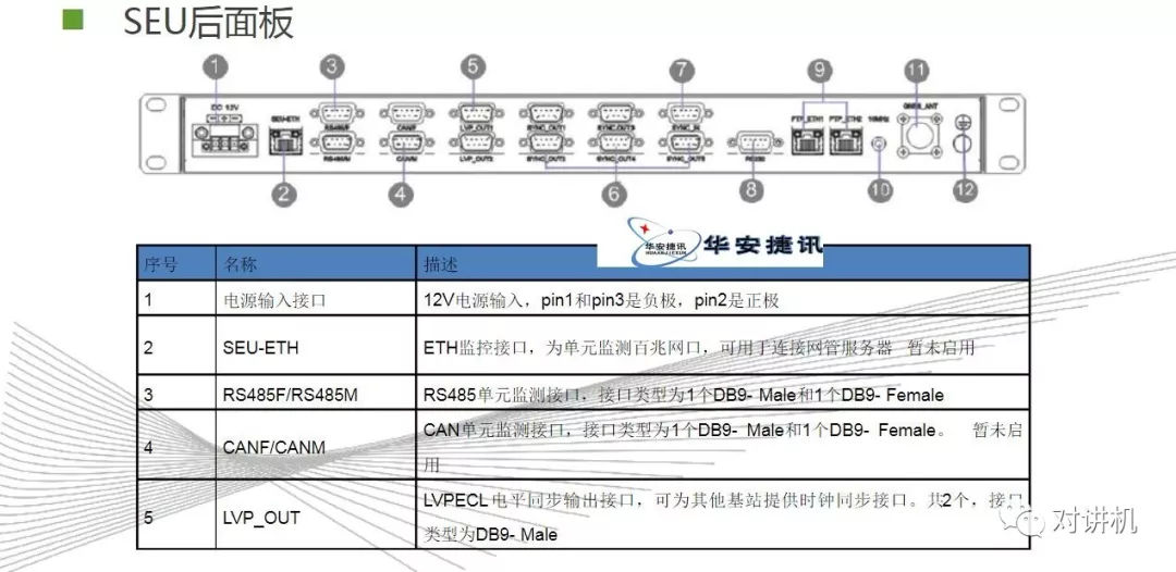 【对讲机的那点事】图说海能达DS-6210 集群系统 【对讲机的那点事】图说海能达DS-6210 集群系统
