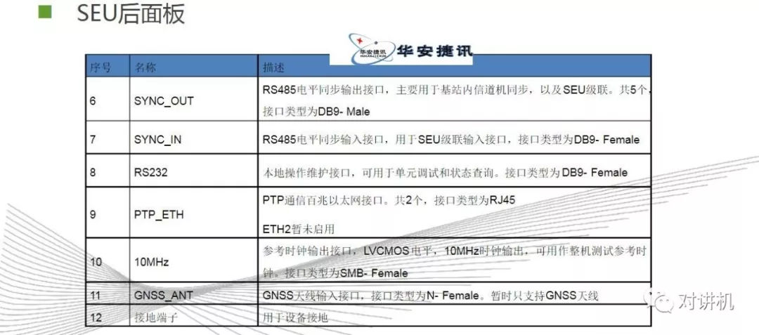【对讲机的那点事】图说海能达DS-6210 集群系统