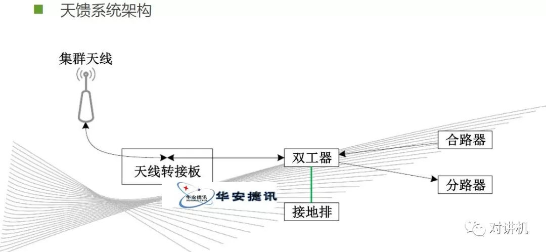 【对讲机的那点事】图说海能达DS-6210 集群系统