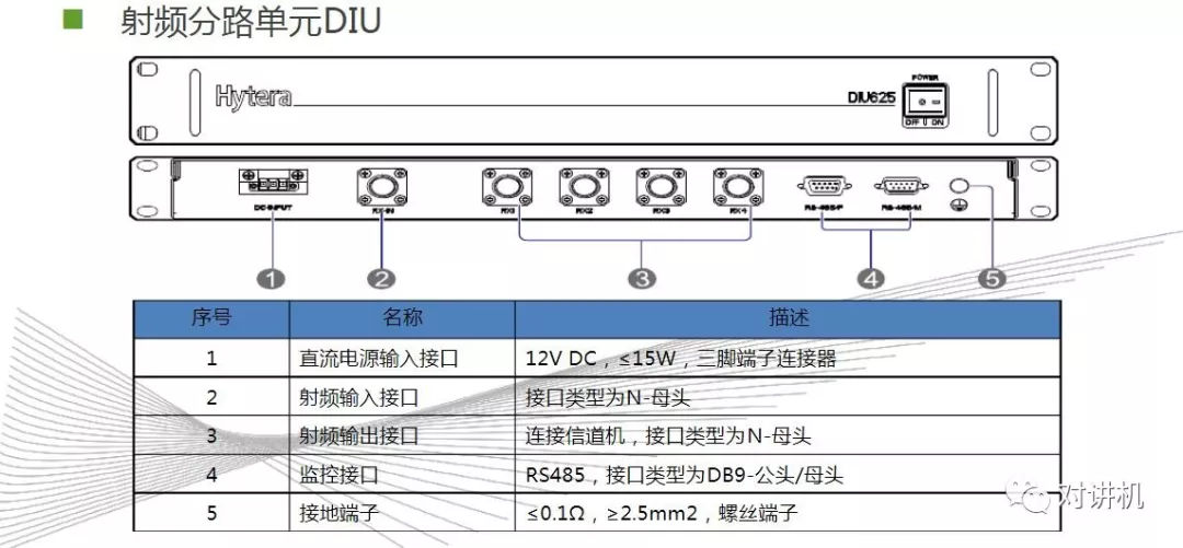 【对讲机的那点事】图说海能达DS-6210 集群系统