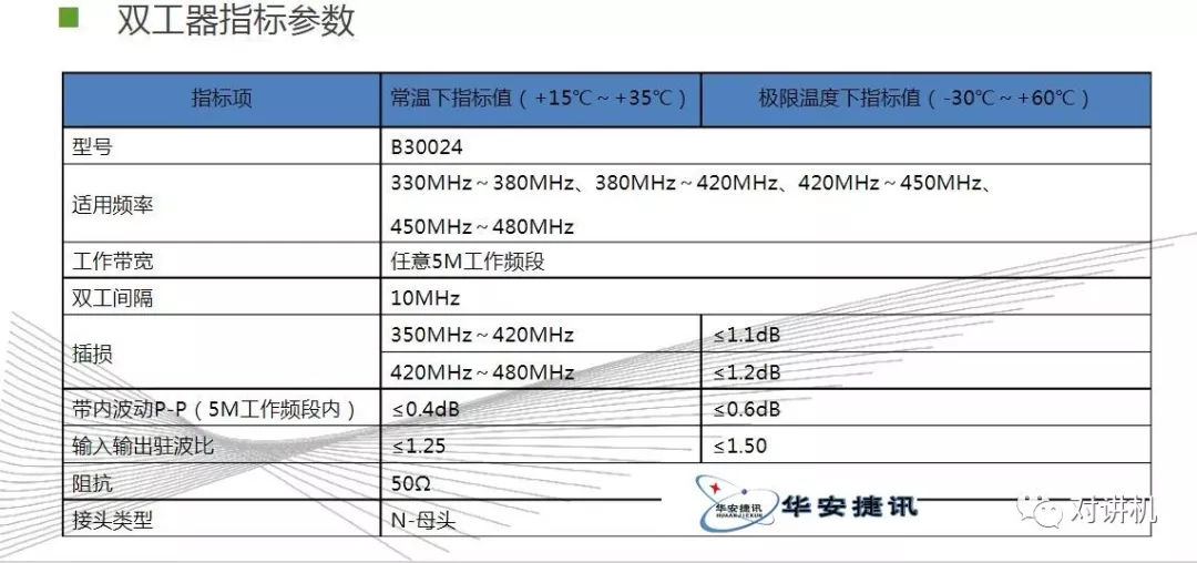 【对讲机的那点事】图说海能达DS-6210 集群系统