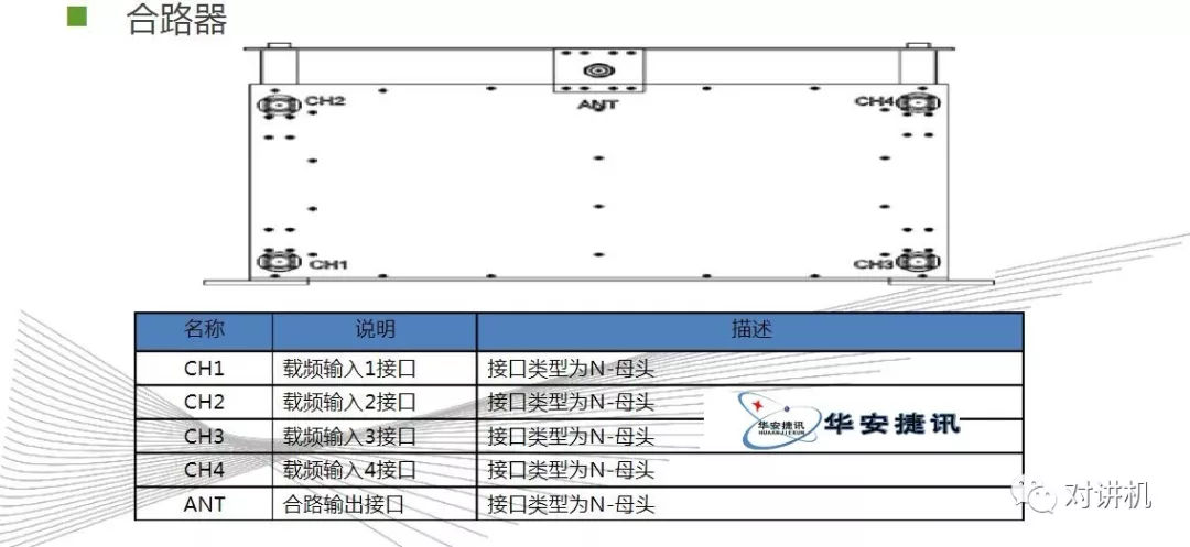 【对讲机的那点事】图说海能达DS-6210 集群系统