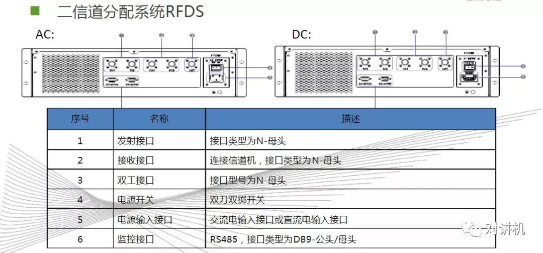 【对讲机的那点事】图说海能达DS-6210 集群系统