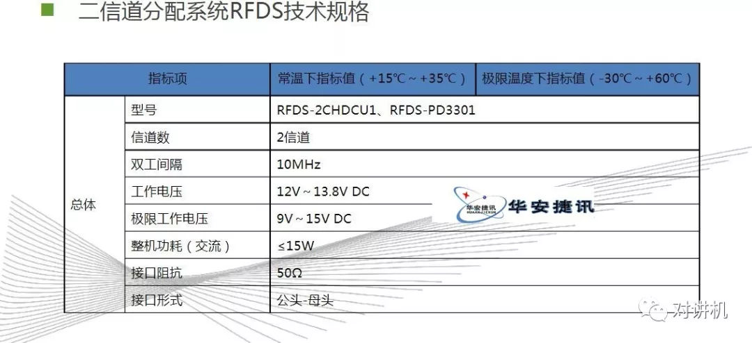 【对讲机的那点事】图说海能达DS-6210 集群系统