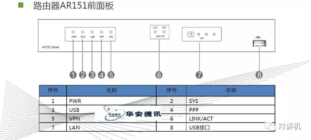 【对讲机的那点事】图说海能达DS-6210 集群系统 【对讲机的那点事】图说海能达DS-6210 集群系统