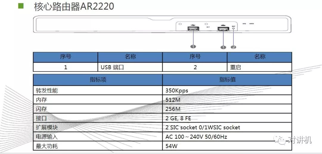 【对讲机的那点事】图说海能达DS-6210 集群系统