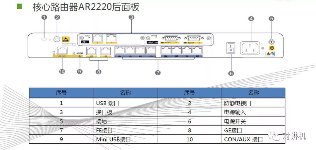 【对讲机的那点事】图说海能达DS-6210 集群系统 【对讲机的那点事】图说海能达DS-6210 集群系统