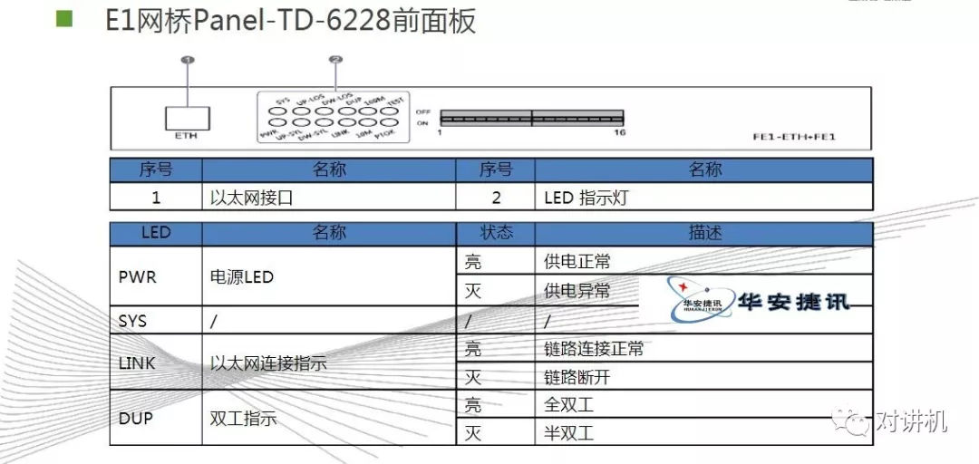 【对讲机的那点事】图说海能达DS-6210 集群系统