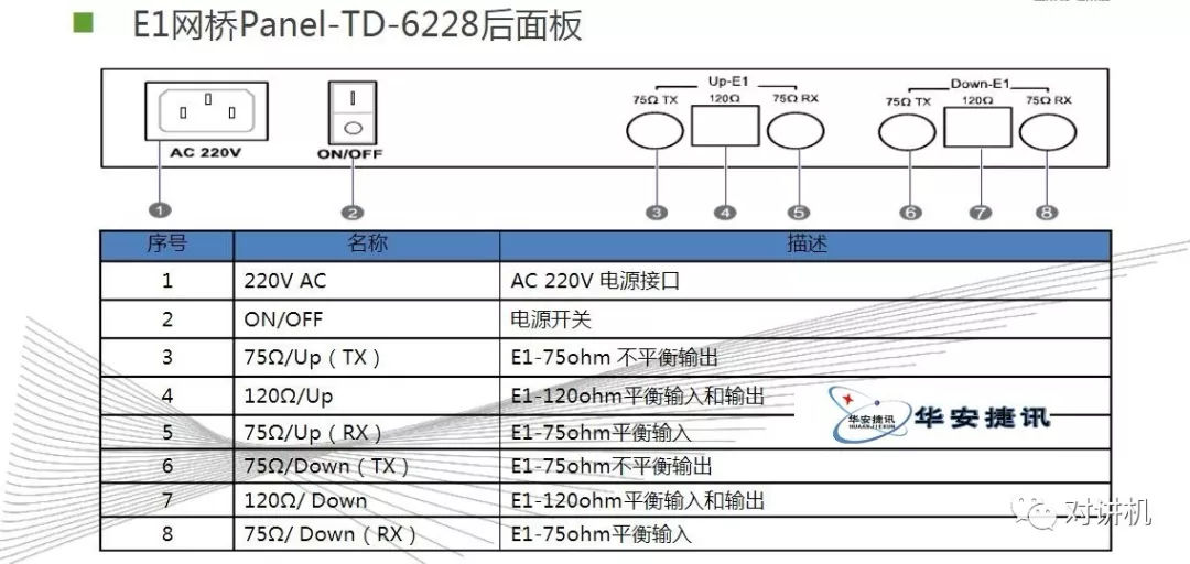 【对讲机的那点事】图说海能达DS-6210 集群系统