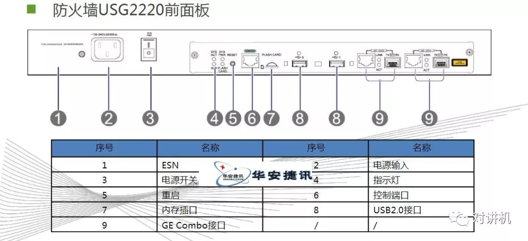 【对讲机的那点事】图说海能达DS-6210 集群系统