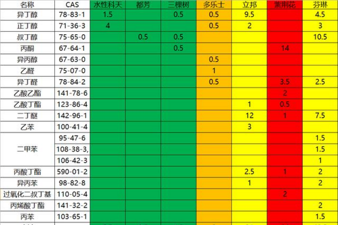 三棵树乳胶漆有甲醛吗？价格贵不贵？