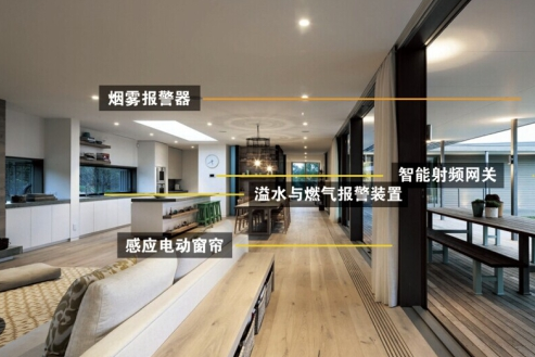 多项政策齐发力 智能家居或迎爆点 多项政策齐发力 智能家居或迎爆点