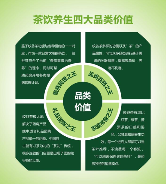 爆品一年狂销两个亿 绞谷牌绞股蓝茶品类价值得到市场验证