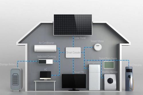 智能家居加盟代理，这几点你需要知道