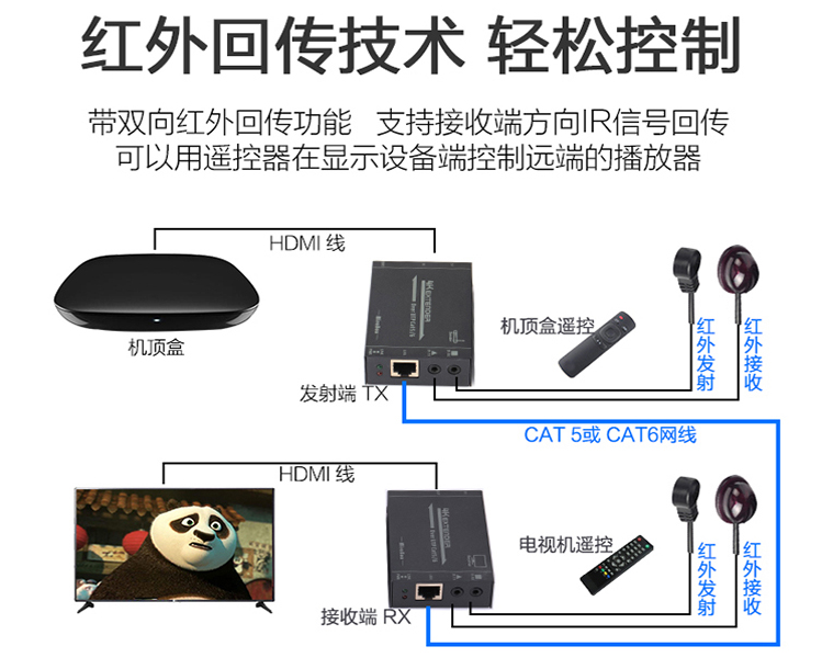 妙联宝HDMI单网线延长器高清信号4K放大传输无压缩1.4版3D延伸器