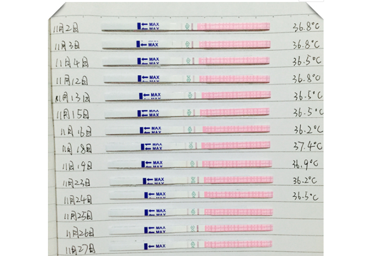 什么样的排卵试纸准确？大卫排卵试纸准吗？