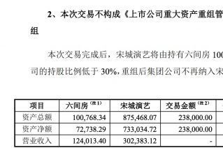 花椒直播和六间房组新集团,估值超85亿元! 花椒直播和六间房组新集团,估值超85亿元!