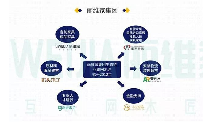 “小米生态链企业”丽维家获得C轮亿元融资，由同创伟业领投