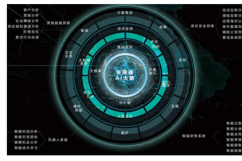 美图董事长蔡文胜入局AI公司快商通,完成亿元融资 美图董事长蔡文胜入局AI公司快商通,完成亿元融资