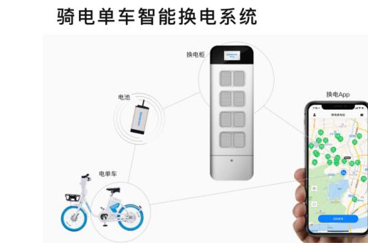 “骑电单车”获千万A+轮美元融资,此次融资由KYMCO Capital领投 “骑电单车”获千万A+轮美元融资,此次融资由KYMCO Capital领投