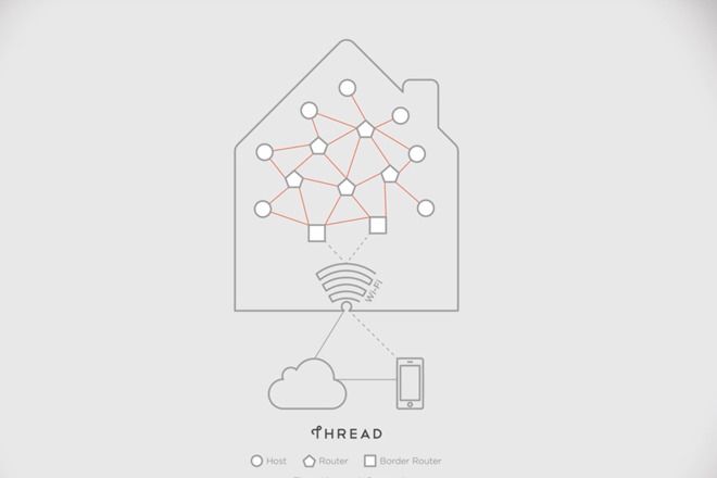 苹果加入智能家居组织,开始融合智能家居平台 苹果加入智能家居组织,开始融合智能家居平台