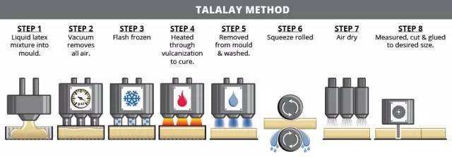楠伢宫乳胶枕为什么这么火?特拉雷工艺真的有那么好吗? 楠伢宫乳胶枕为什么这么火?特拉雷工艺真的有那么好吗?