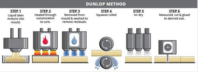 楠伢宫乳胶枕为什么这么火?特拉雷工艺真的有那么好吗? 楠伢宫乳胶枕为什么这么火?特拉雷工艺真的有那么好吗?