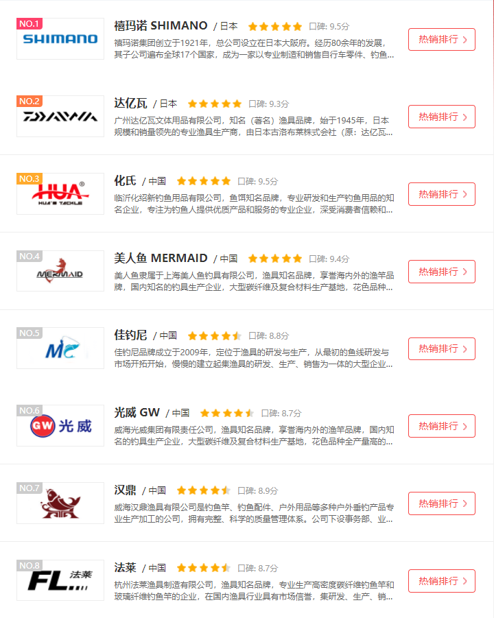 钓鱼线的详细分类使用场景以及优缺点分析 钓鱼线的详细分类使用场景以及优缺点分析