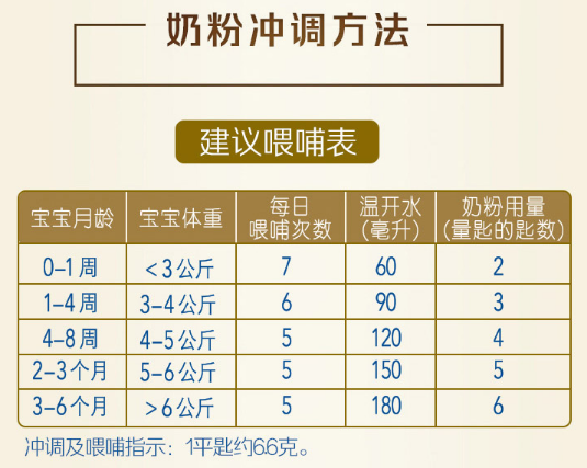 婴儿奶粉怎么选 四大标准三款产品教会你 婴儿奶粉怎么选 四大标准三款产品教会你