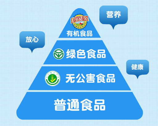 婴儿辅食选米粉 这几款婴儿米粉了解一下 婴儿辅食选米粉 这几款婴儿米粉了解一下