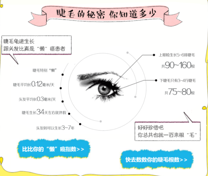 卓美人生睫毛增长液怎么样？分享下使用感受