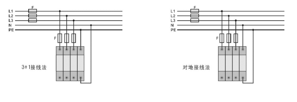 浪涌保护器功能详细分析 