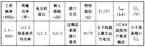 浪涌保护器功能详细分析 