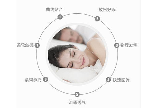如何快速拥有“睡商” 推荐一款不错的乳胶枕