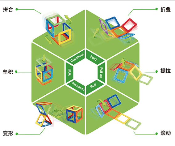 要给宝宝买儿童益智玩具?快来看看怎么选 要给宝宝买儿童益智玩具?快来看看怎么选