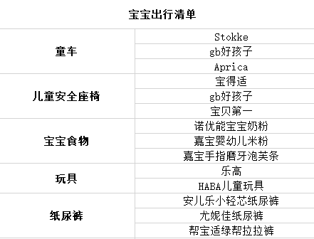 春季带娃出游攻略，宝宝用品必带推荐