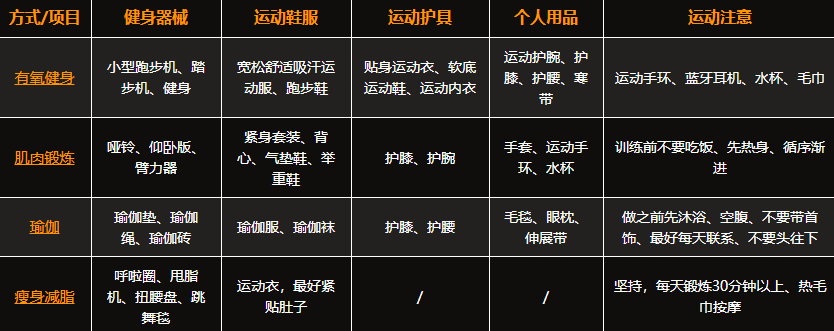 肚子有赘肉？那是因为你不知道有这些家用健身器材