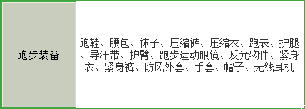 害怕跑步伤膝盖？这些跑步装备和方法你需要知道