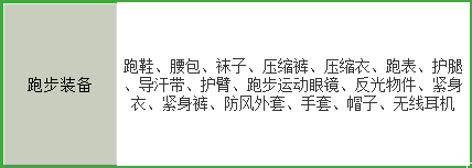 害怕跑步伤膝盖?这些跑步装备和方法你需要知道 害怕跑步伤膝盖?这些跑步装备和方法你需要知道
