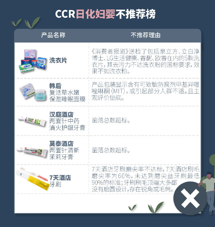 3·15推荐榜&不推荐榜——之日化篇 不推荐洗衣片类产品