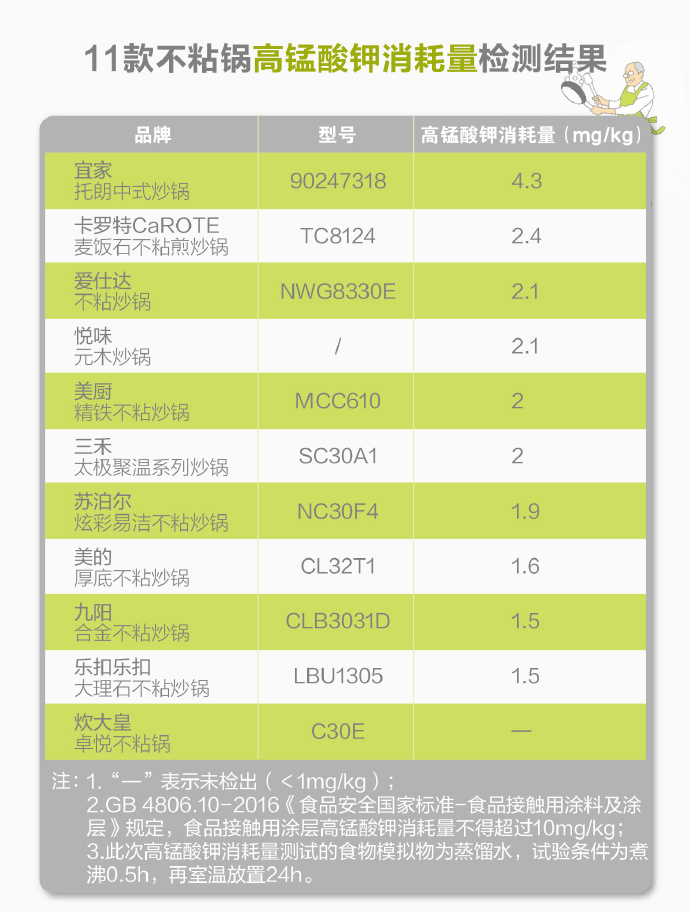 11款不粘锅评测——带你找寻 耐磨不沾 健康安全的不粘锅 11款不粘锅评测——带你找寻 耐磨不沾 健康安全的不粘锅